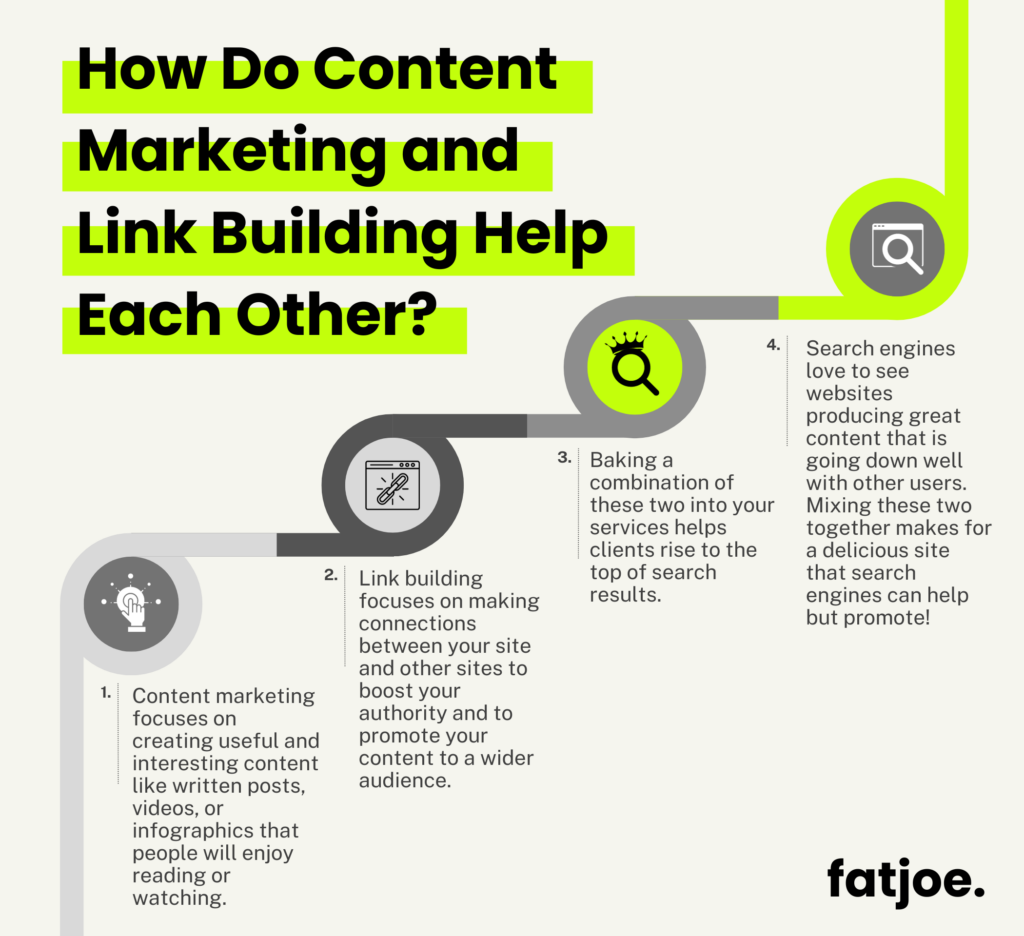 FATJOE graphic describing the intersection of content marketing and link building.