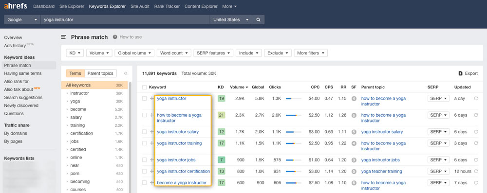 A screenshot of the keyword research tool in ahrefs