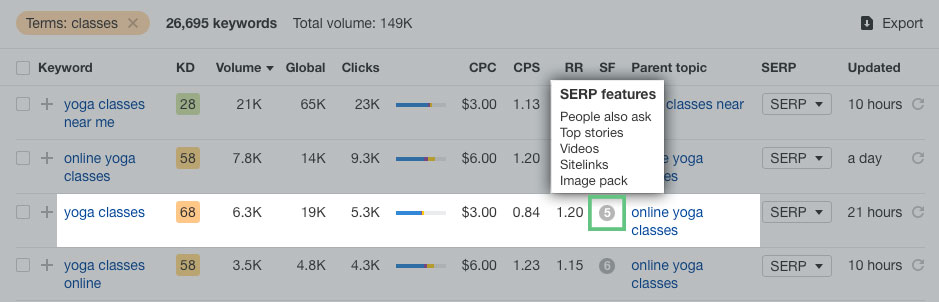 An example of how to find the SERP Features data when conducting keyword research in ahrefs