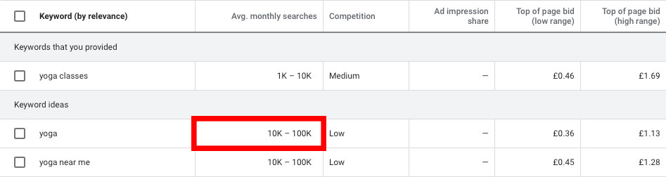 Highlighting the search volume for Yoga on Google Keyword Planner for keyword research