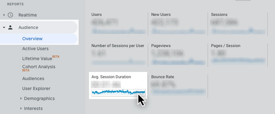 Google Analytics Average Session Duration SEO Metrics