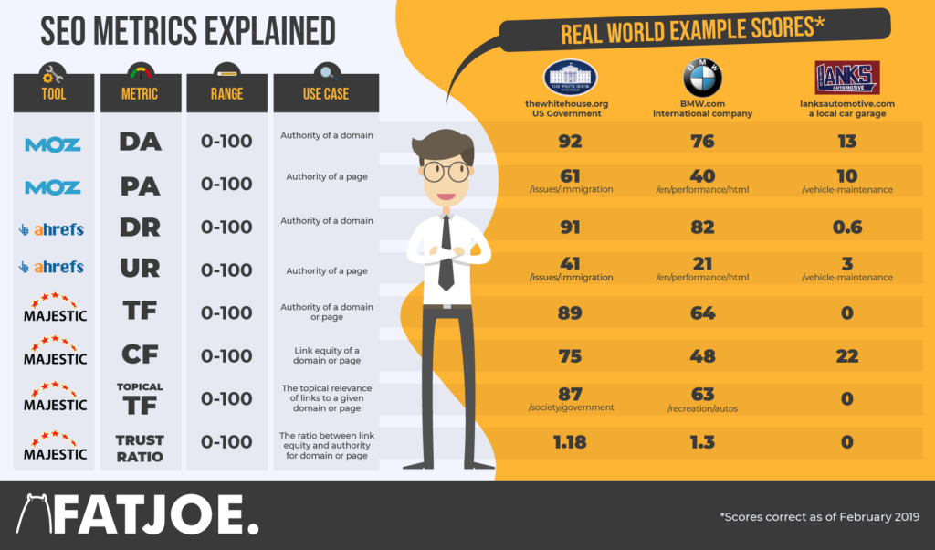 Seo metrics explained in infographic format, focusing on tracking and utilization.