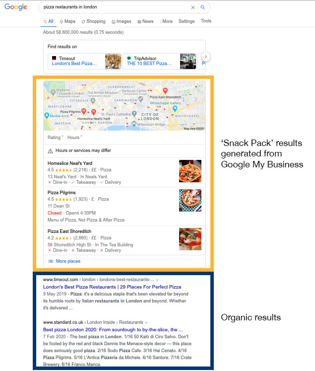 A Screenshot of the Local SEO Google Results for Pizza Restaurants in London