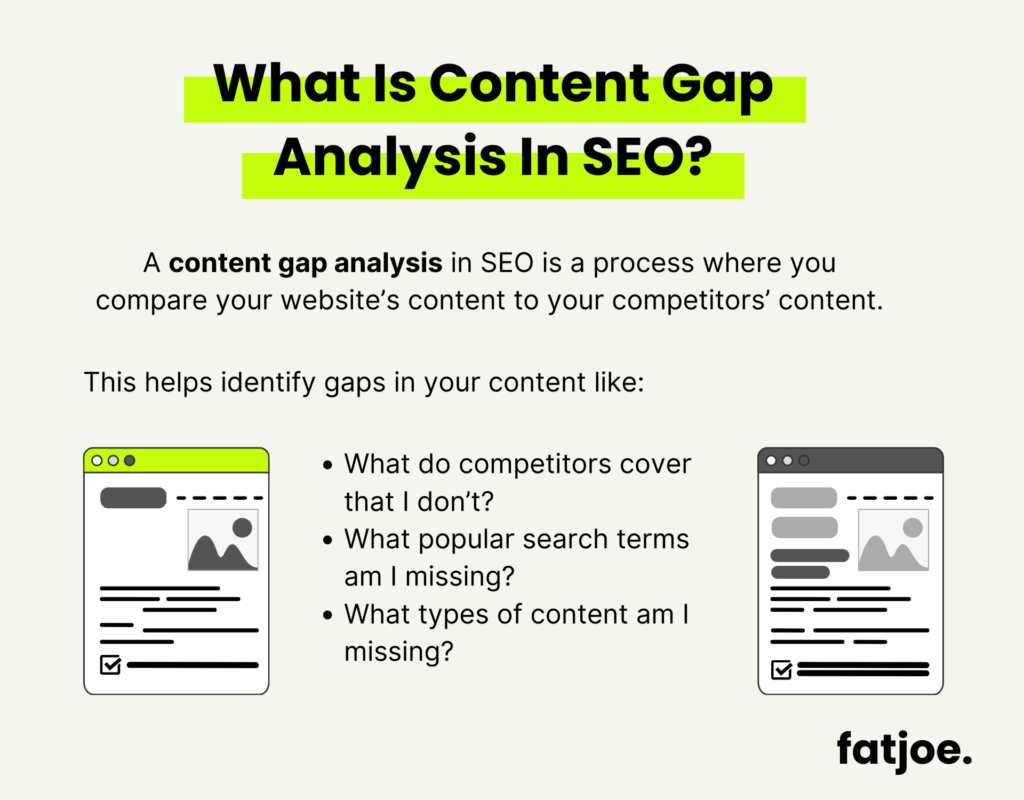 What Is Content Gap Analysis In SEO FATJOE graphic