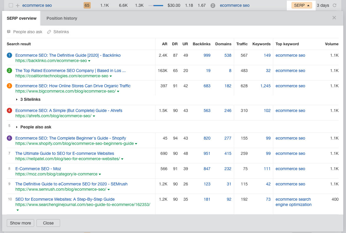 A screenshot of the SERP overview showing the top 10 ranking articles for 'ecommerce SEO'