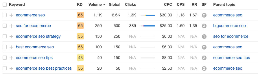 A screenshot of the images we saved in Ahrefs keyword explorer