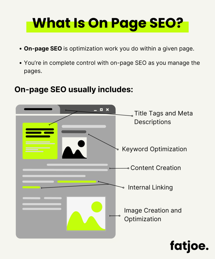 FATJOE graphic explaining What Is On Page SEO