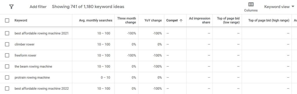 Keyword Planner avg monthly searches