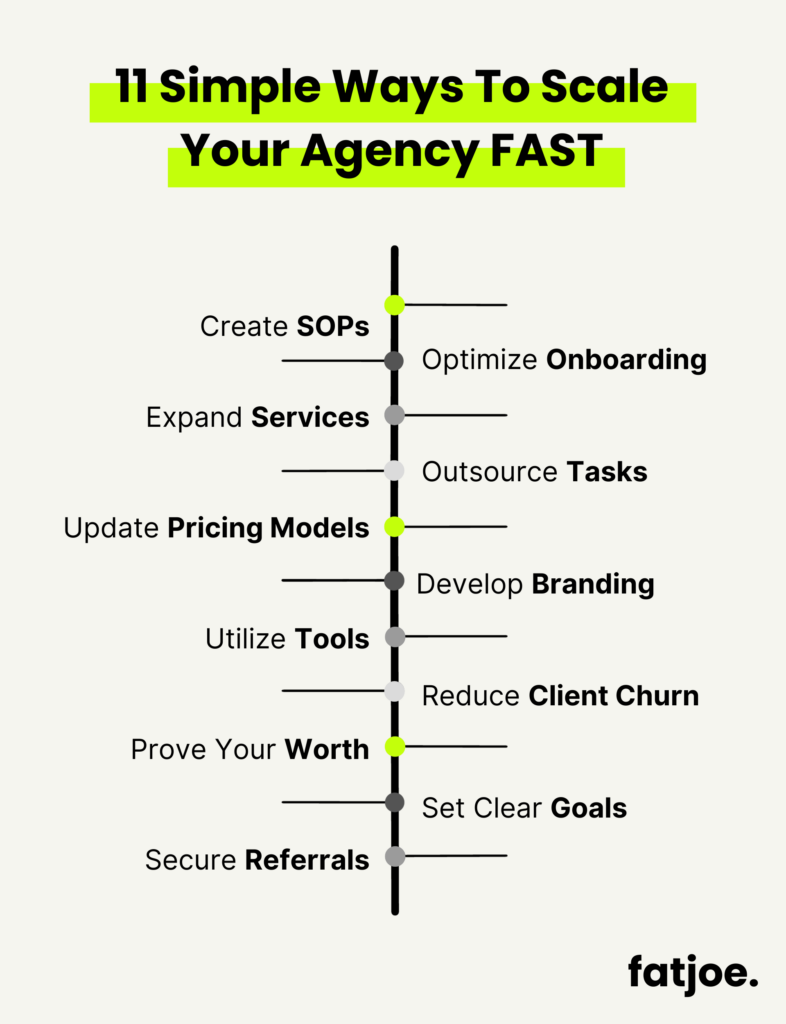 FATJOE graphic 11 Simple Ways To Scale Your Agency FAST