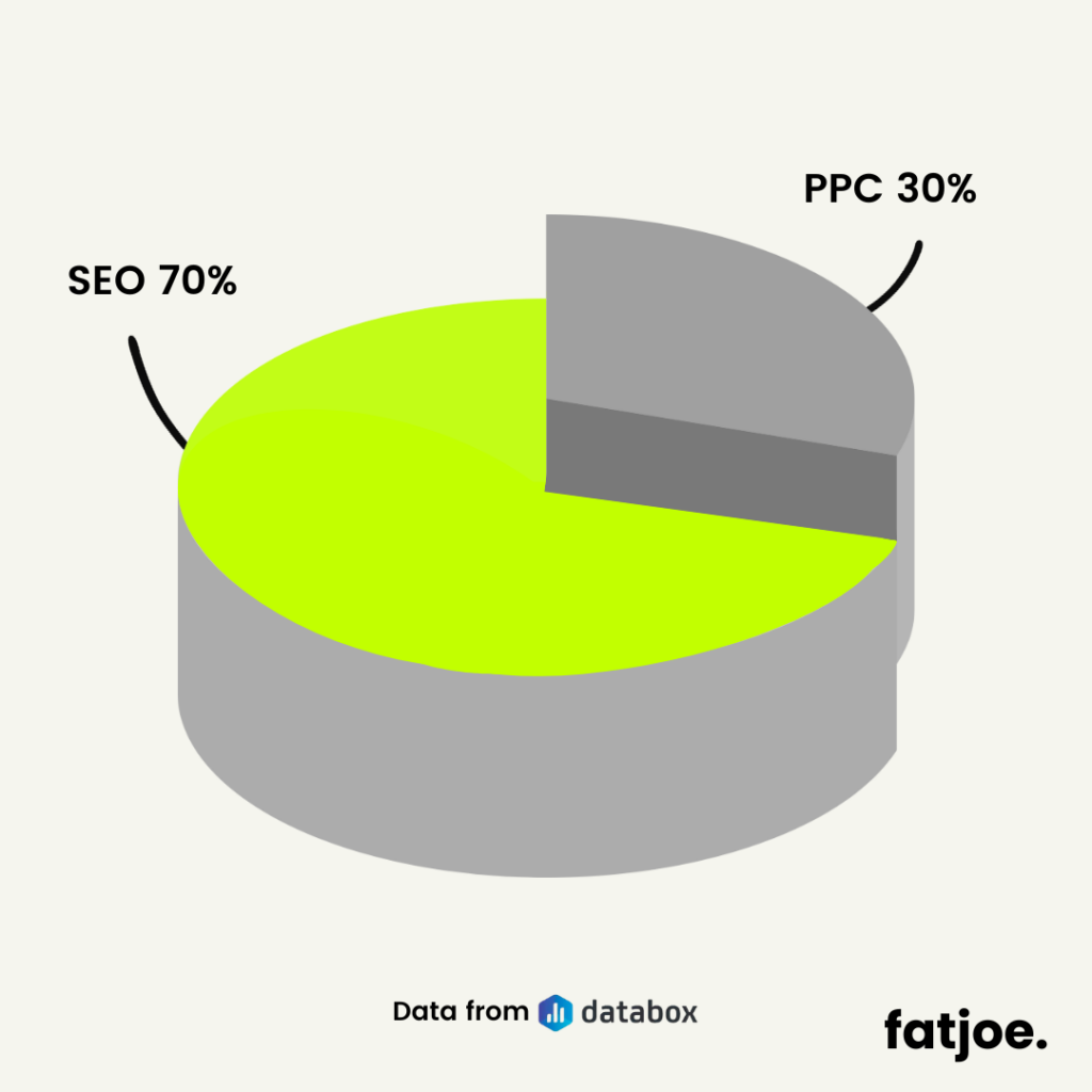 FATJOE graphic of Databox data