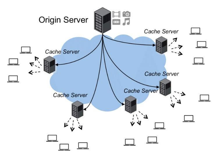 Server hosting diagram