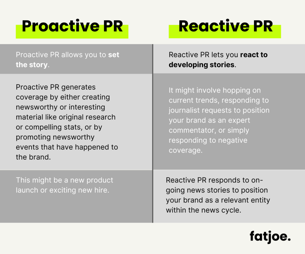 FATJOE graphic explaining Proactive PR vs Reactive PR