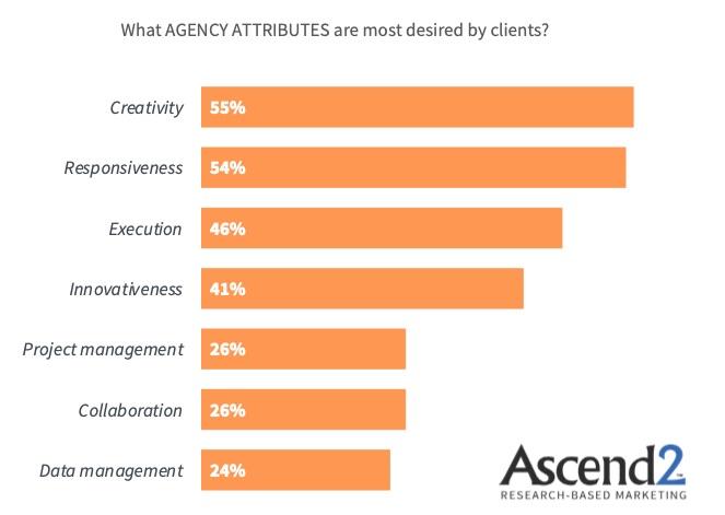 Ascend2 Agency Attributes