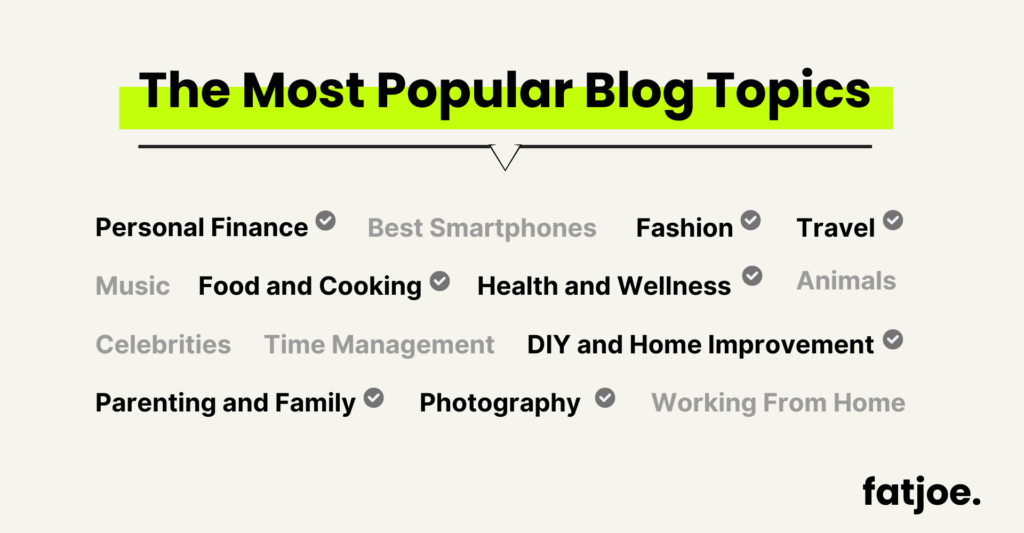 FATJOE graphic detailing the 8 most popular blog topics.
