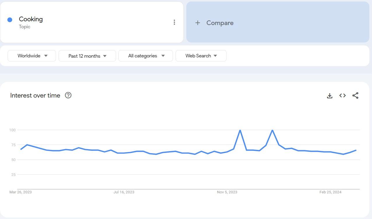 The 8 Most Popular Blog Topics To Write About In 2024 - FATJOE.