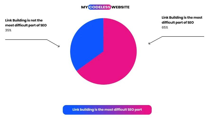 MyCodelessWebsite graph