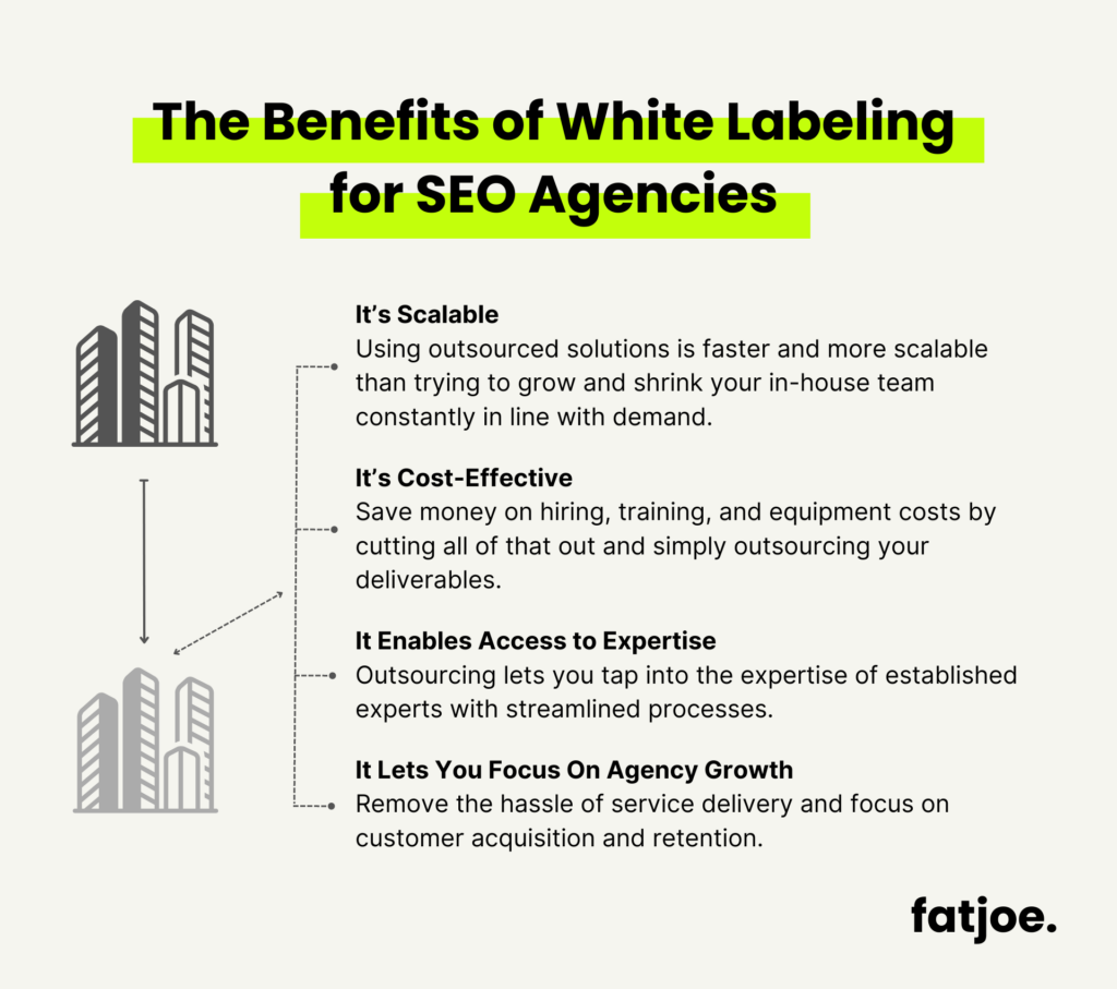 FATJOE graphic The Benefits of White Labeling for SEO Agencies